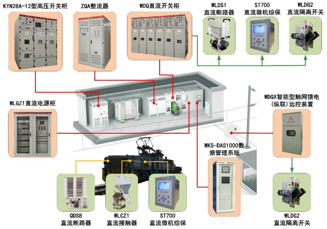 DC Traction Power Supply System for Mine Surface Transport: Design & Solution Guide