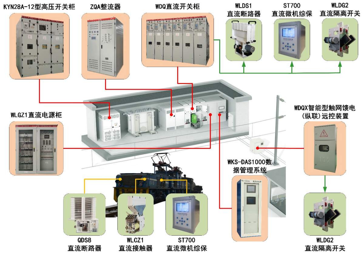DC Traction Power Supply System for Mine Surface Transport: Design & Solution Guide
