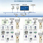 DC Traction Power Supply Mine Transport System Overview - Wanlong Electric