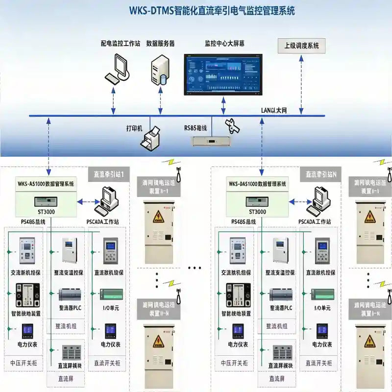 DC Traction Power Supply Mine Transport System Overview - Wanlong Electric