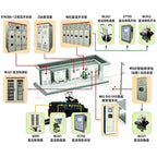DC Traction Power Supply Solution Mine Surface Transport AC 10kV to DC 1650V - Wanlong Electric