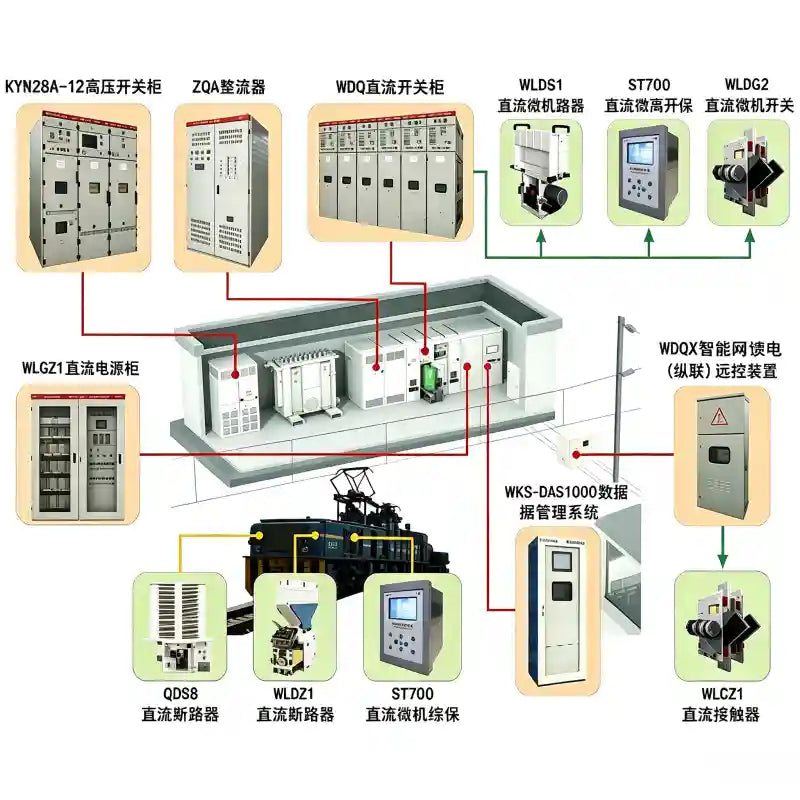 DC Traction Power Supply Solution Mine Surface Transport AC 10kV to DC 1650V - Wanlong Electric
