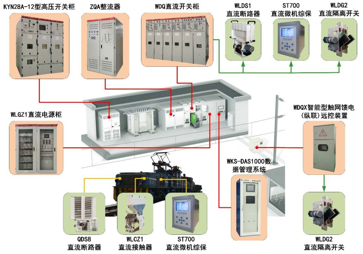 DC Traction Power Supply Solution for Mine Surface Transport | AC 10kV to DC 1650V