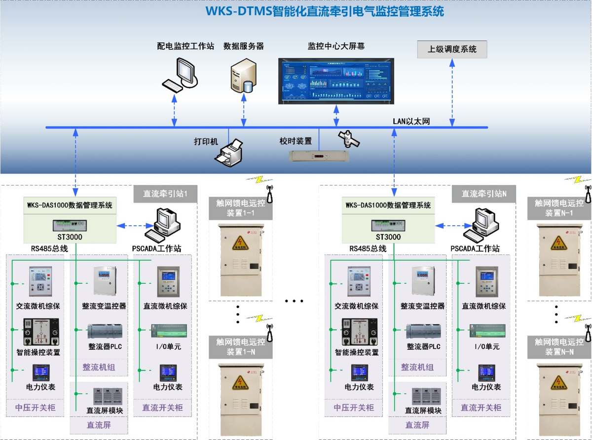 DC Traction Power Supply Solution for Mine Surface Transport | AC 10kV to DC 1650V